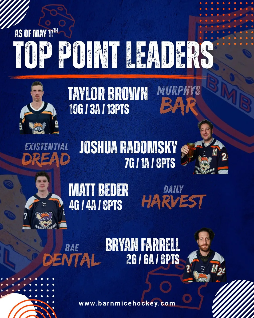 Our top point leaders as of 5/11/26